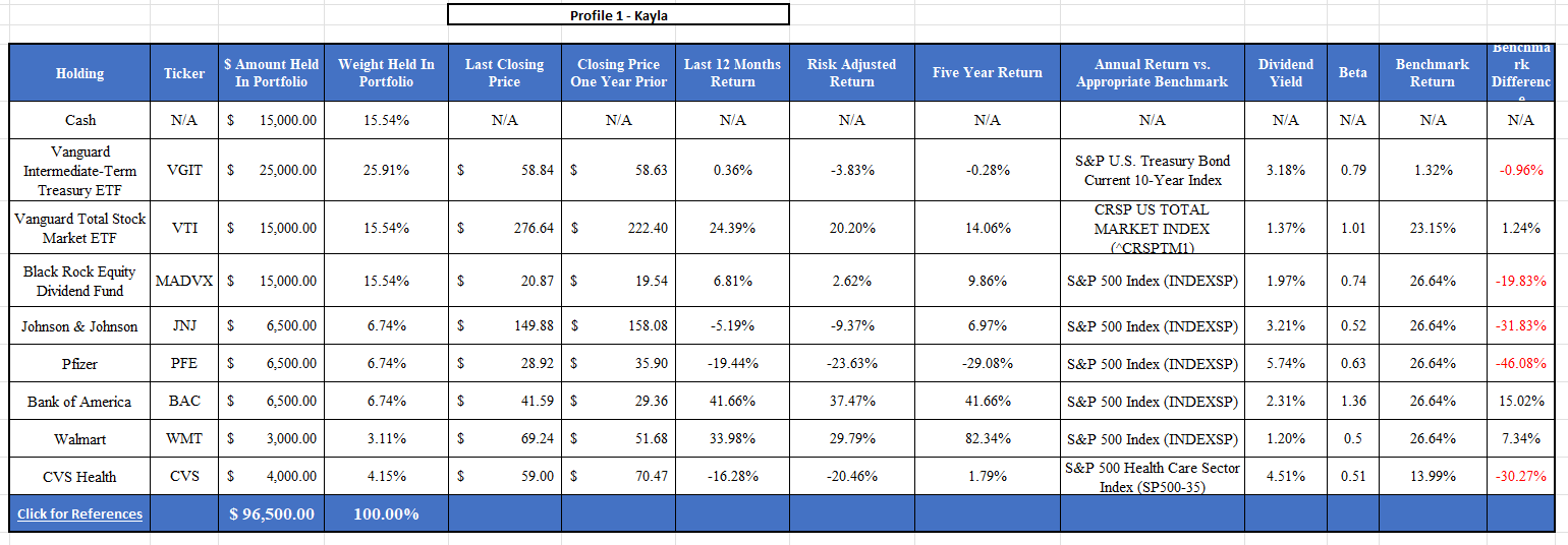 Overview You are an investment manager presented