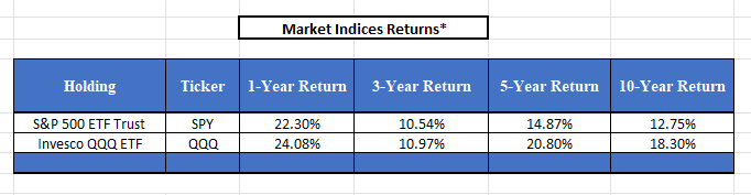 Overview You are an investment manager presented
