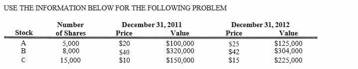 What would be the total percentage change in an