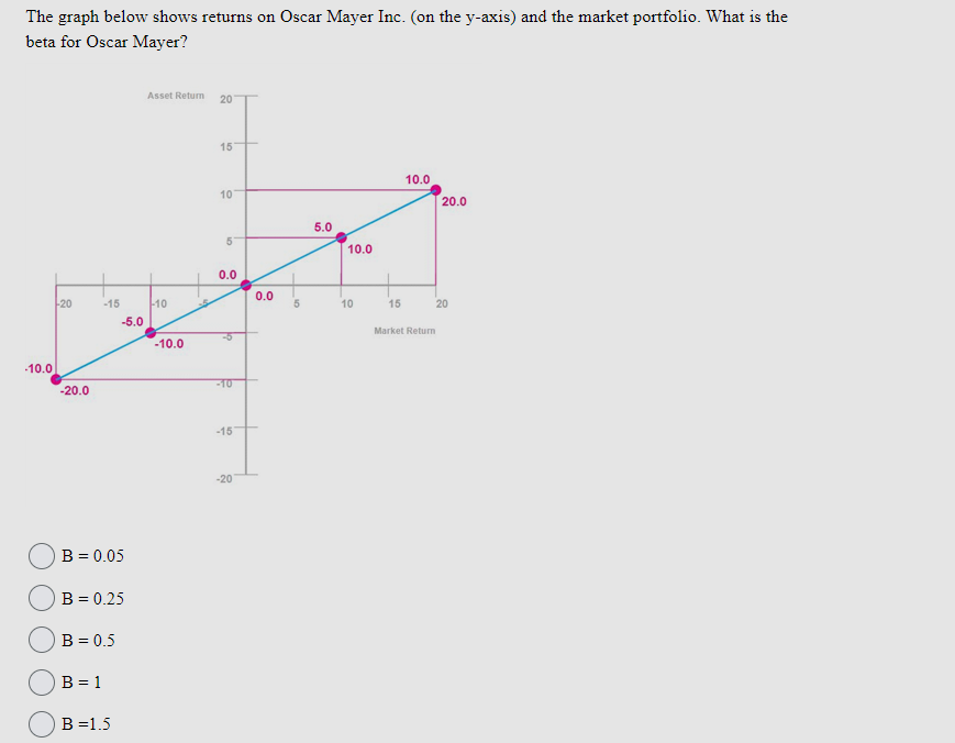 Four Seasons Hotel Inc. trades on the NYSE for