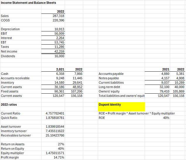 What am I doing wrong? my additional funds is