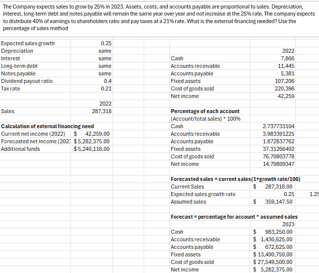 What am I doing wrong? my additional funds is