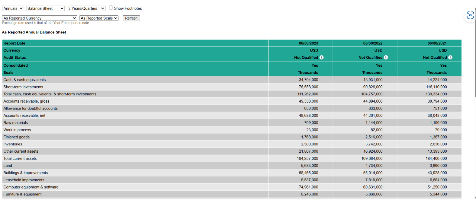 Balance Sheet v [ show Faotnotes |A5 Reported