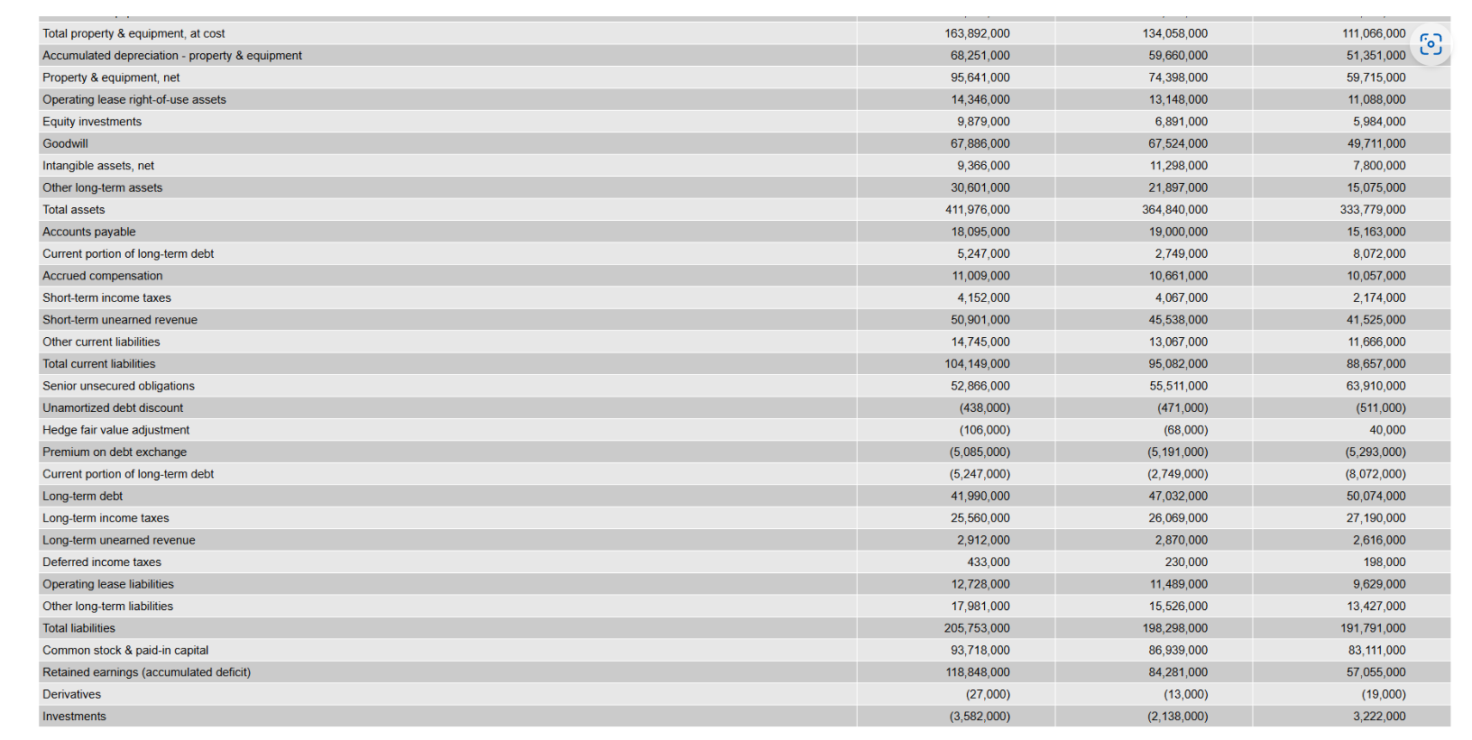 Balance Sheet v [ show Faotnotes |A5 Reported
