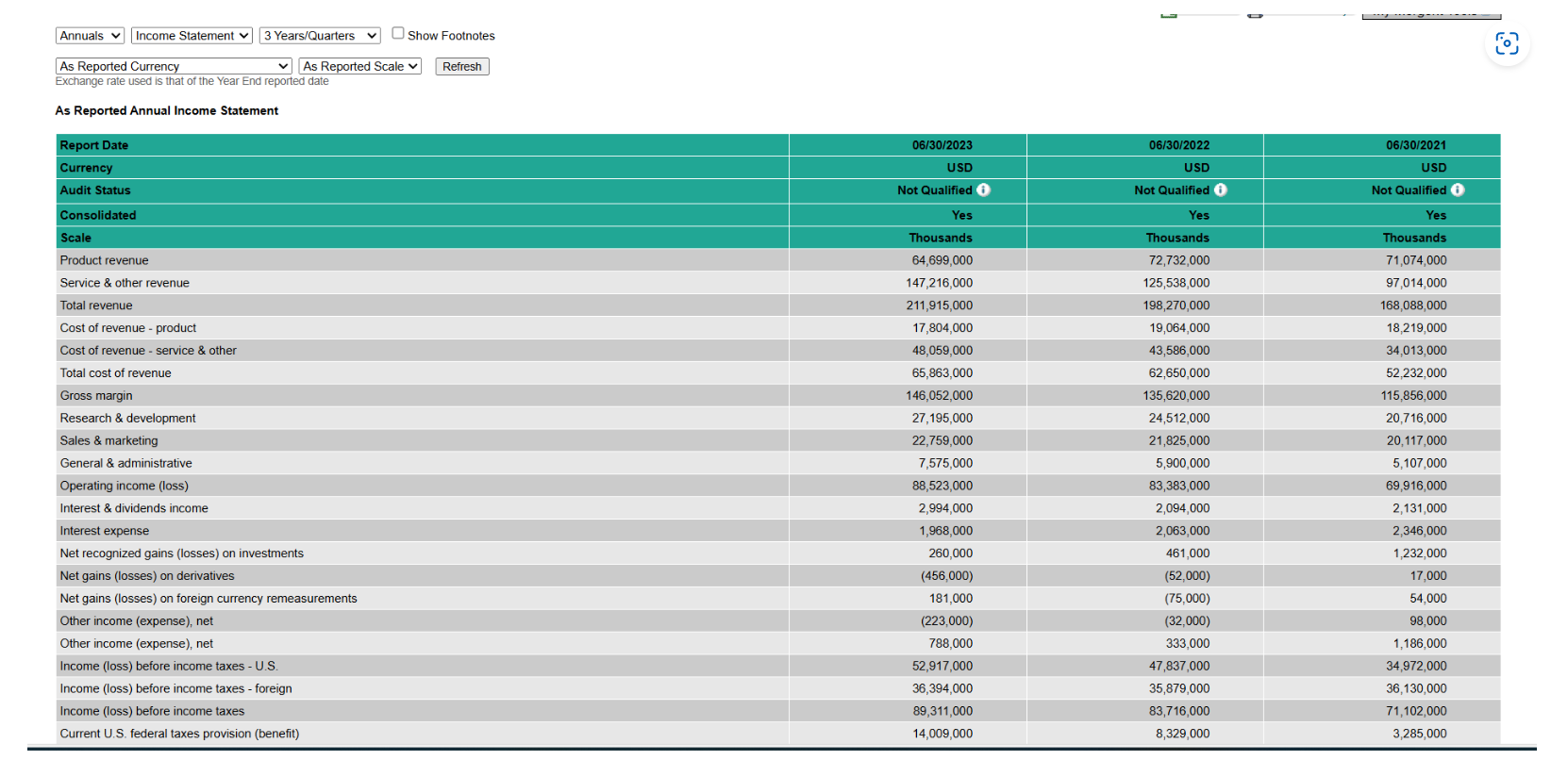 Balance Sheet v [ show Faotnotes |A5 Reported