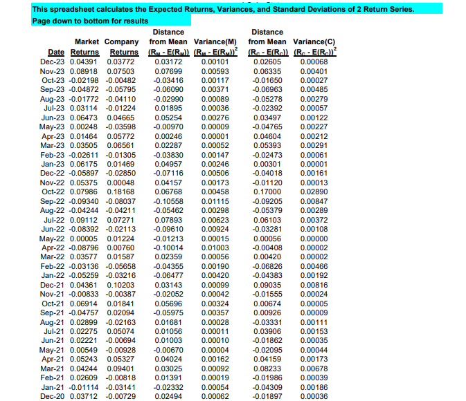 3. In what month was the largest negative monthly
