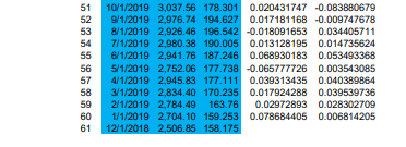 3. In what month was the largest negative monthly