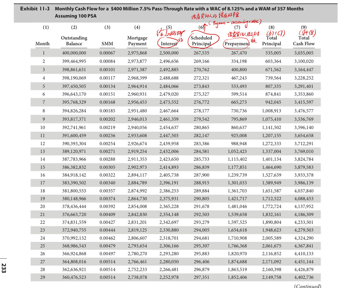 Monthly Cash Flow Construction We now show how to