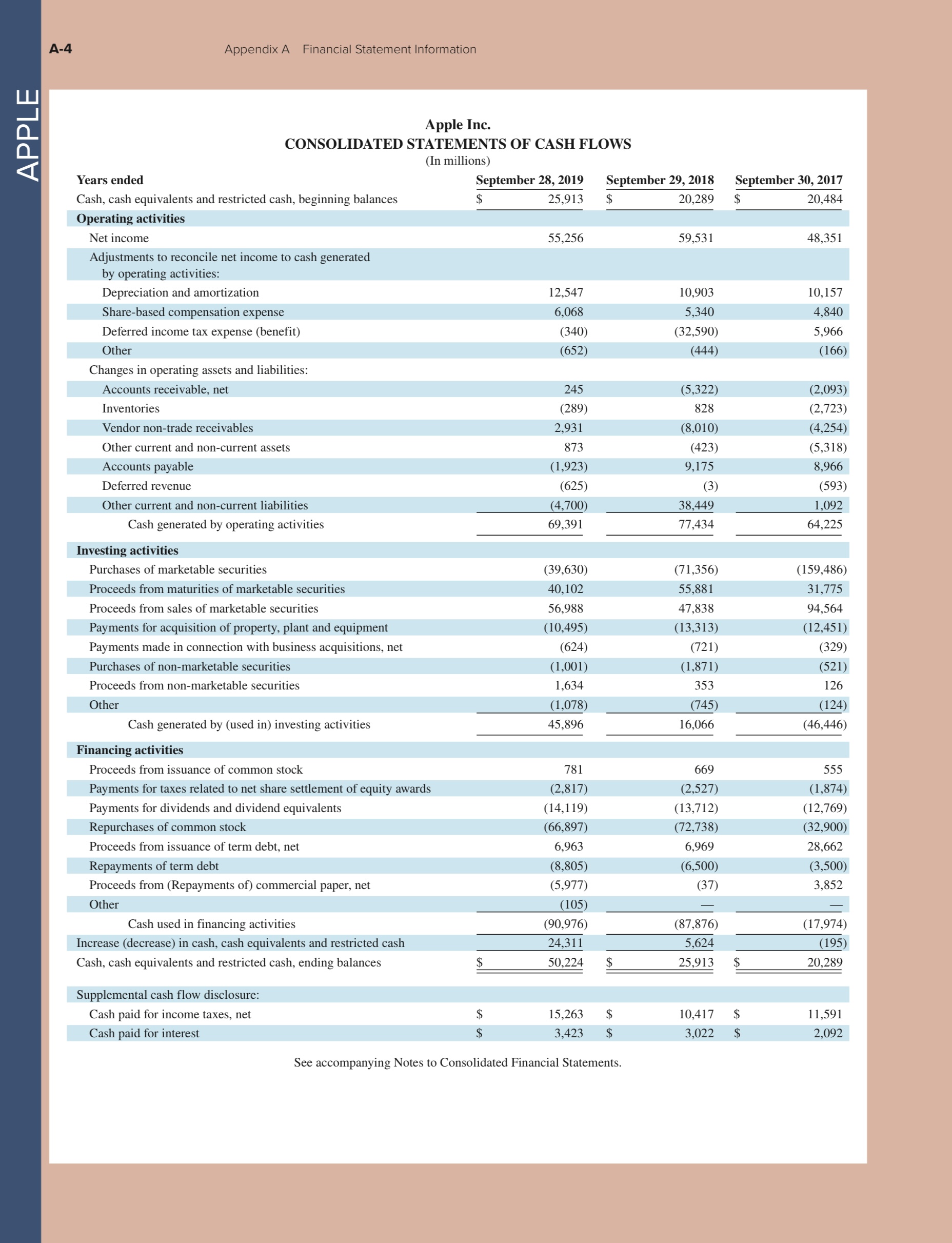Using Apple's financial statement information