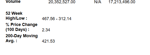 Pricing Summary Time Period 1 week v Microsoft