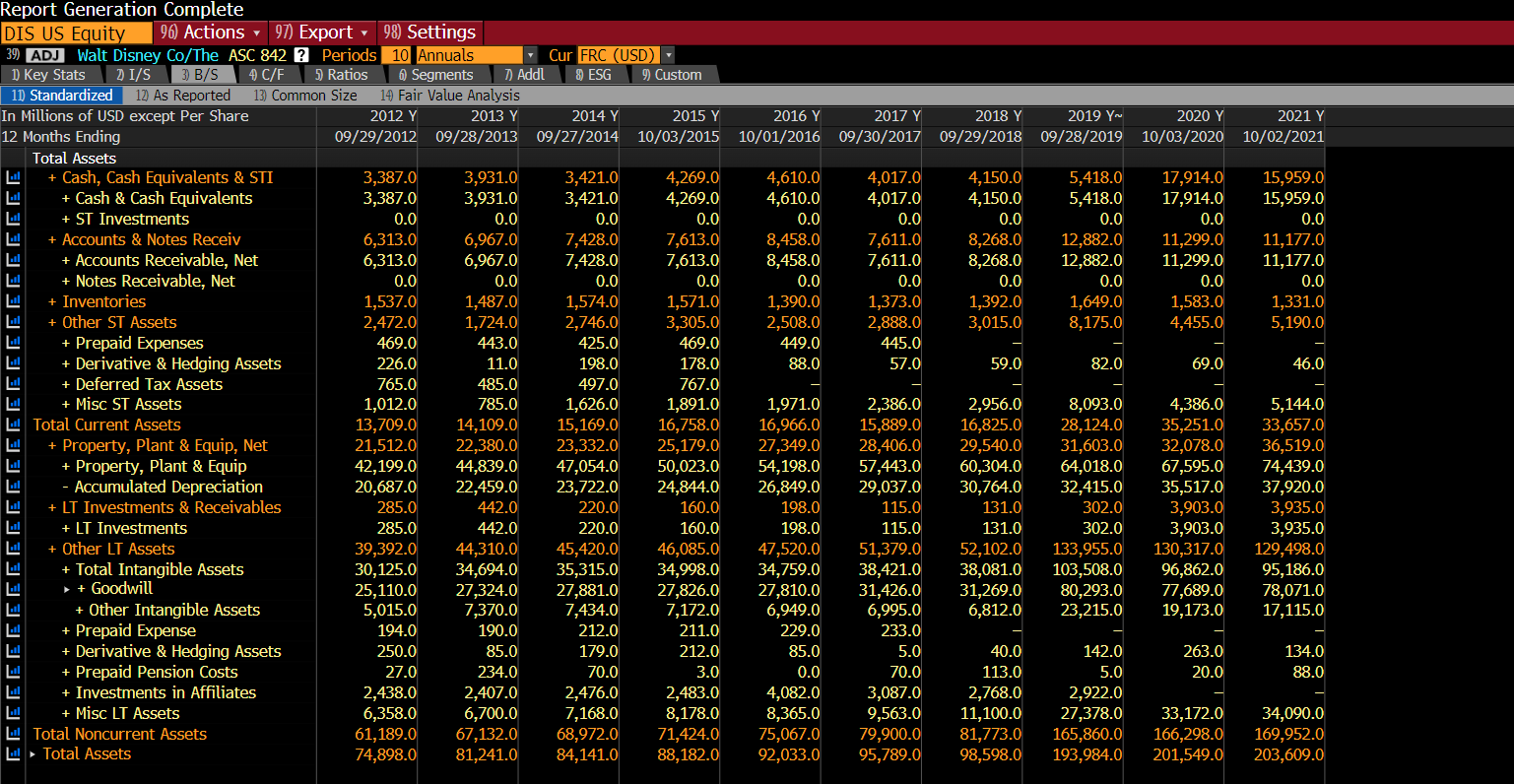Report Generation Complete DIS US Equity 96)