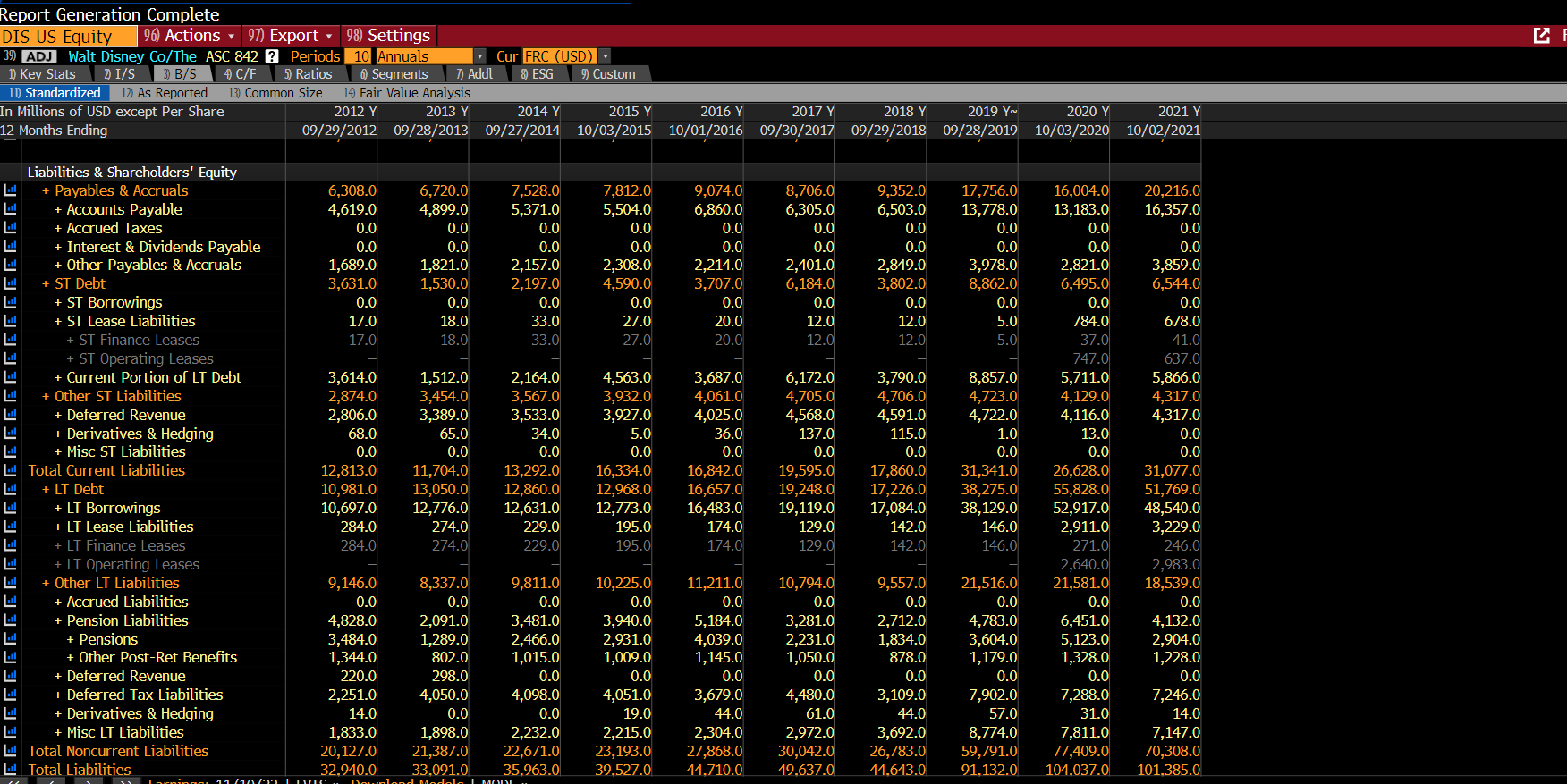 Report Generation Complete DIS US Equity 96)