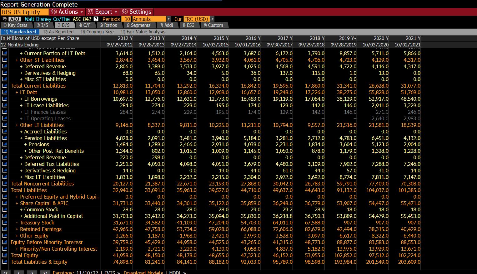 Report Generation Complete DIS US Equity 96)