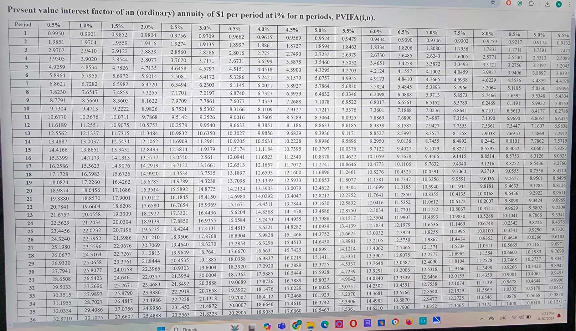 Present value interest factor of an (ordinary)