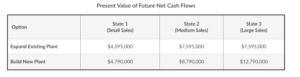 You are reporting to Meredith Johnson at DFH. To