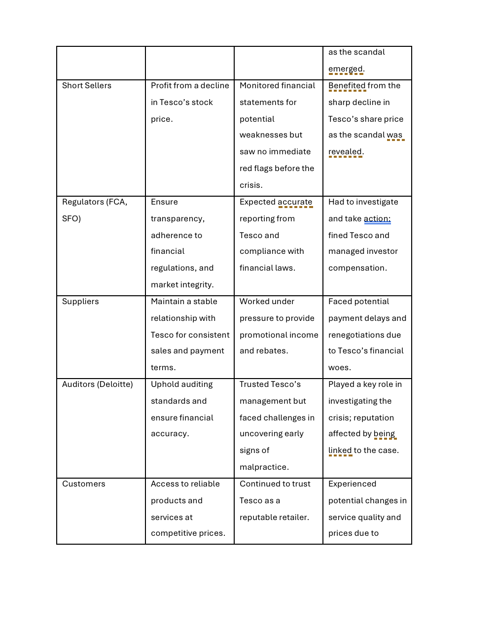 Using publicly available information and assigned