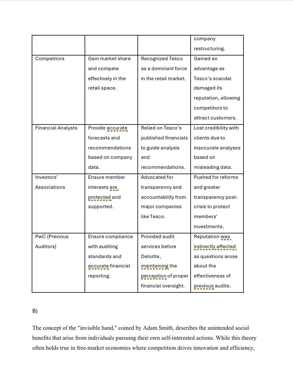 Using publicly available information and assigned