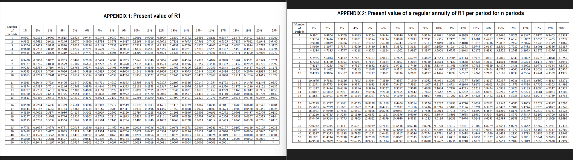 APPENDIX 1: Present value of R1 APPENDIX 2: