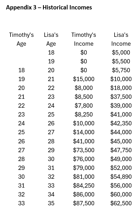 Retirement Planning Case Study Fall 2024 The