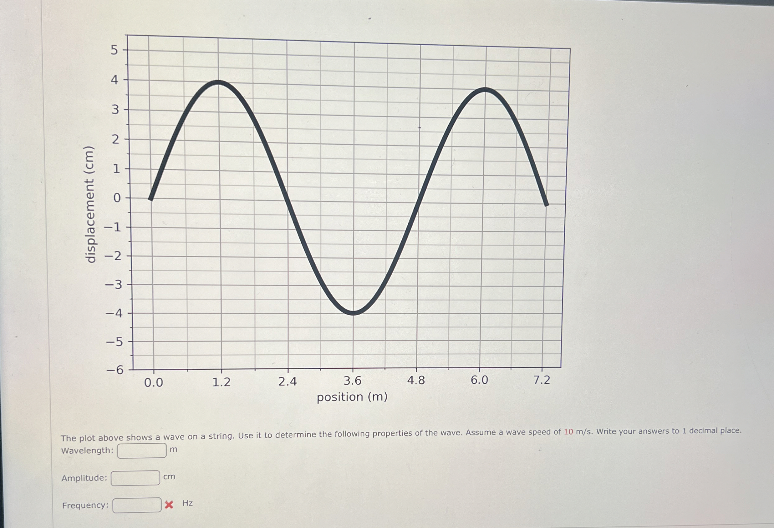 The plot above shows a wave on a string. Use it
