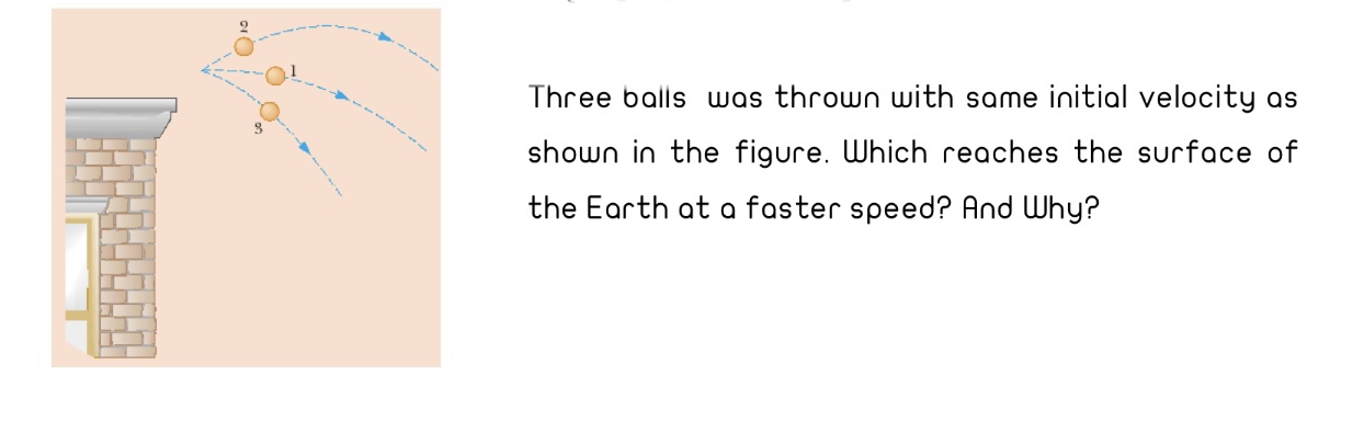 Three balls was thrown with same initial velocity