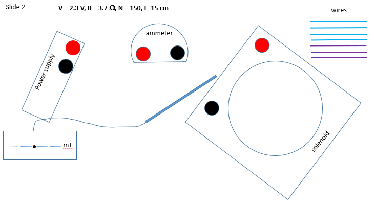 2 . For slide 2 , you may review the data
