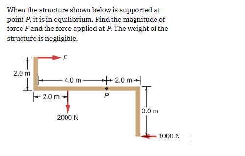 When the structure shown below is supported at