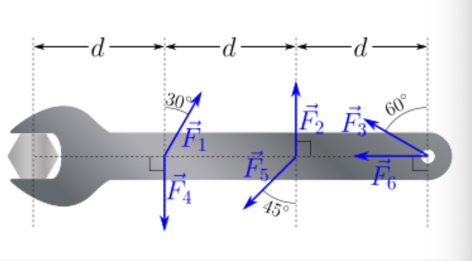 A wrench is used to apply a torque to a bolt.