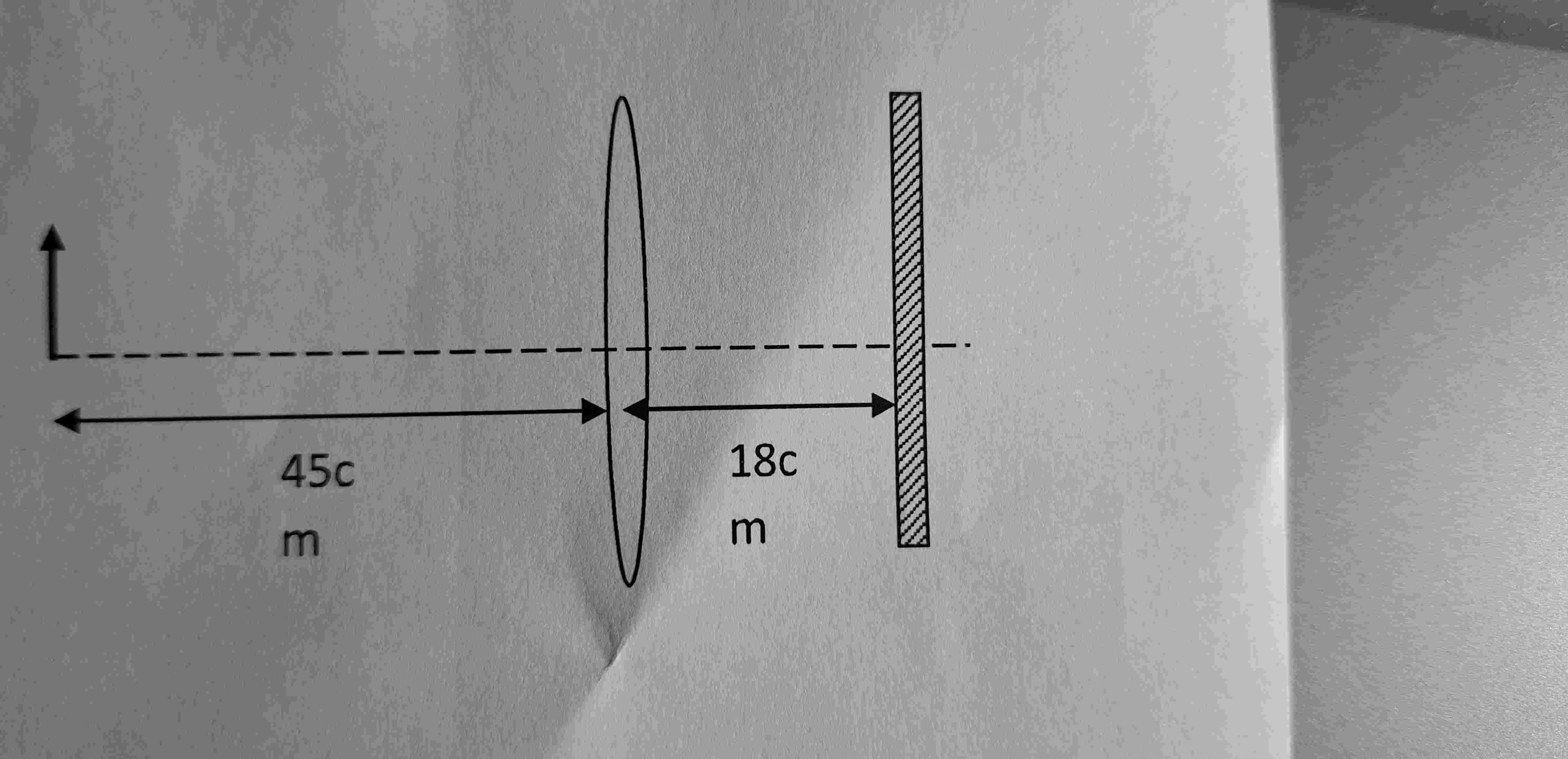 Consider a converging focal lens distance of = 1