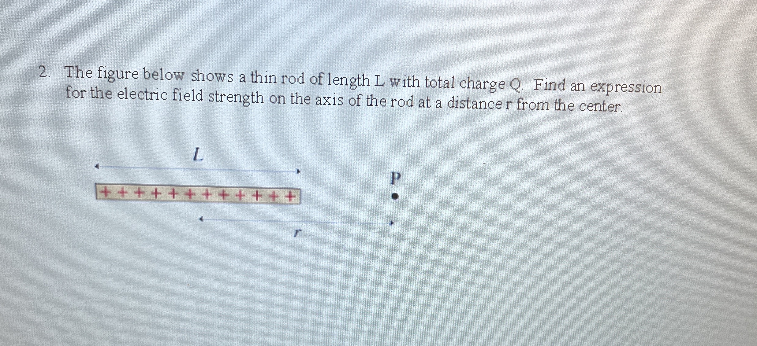 The figure below shows a thin rod of length L