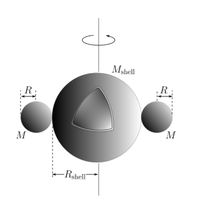 The mass and radius of a hollow spherical shell