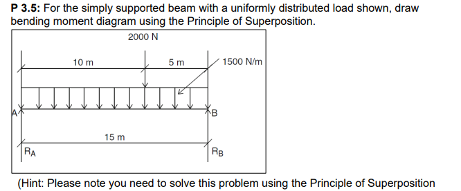 P 3 . 5 : For the simply supported beam with a