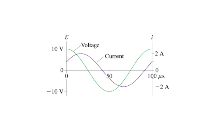 What is the resistance R ? If L = 2 5 0 H , what