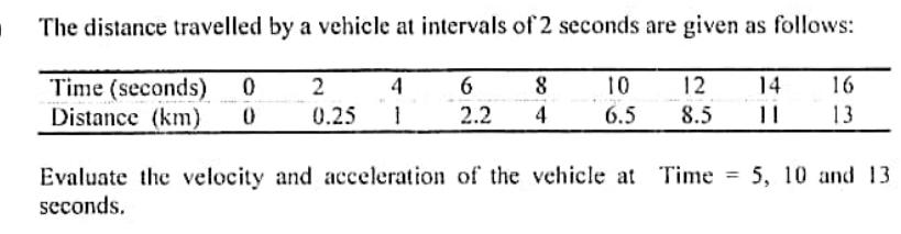 The distance travelled by a vehicle at intervals