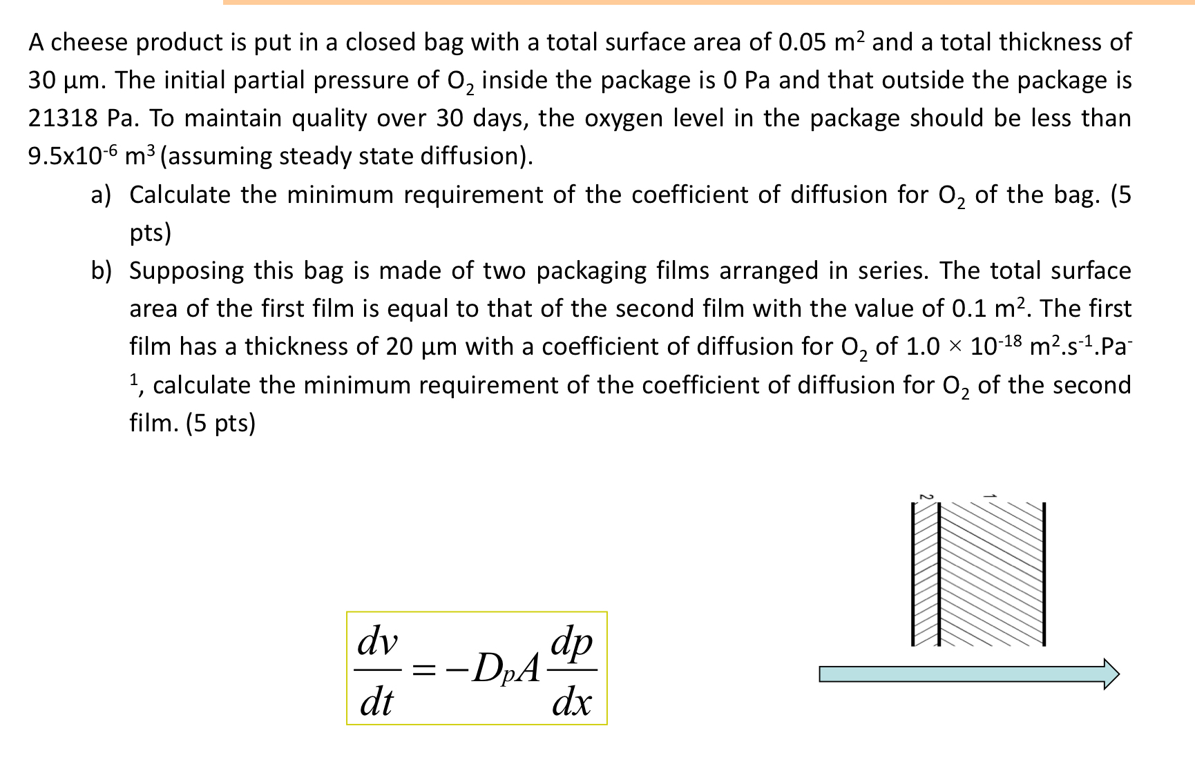 A cheese product is put in a closed bag with a