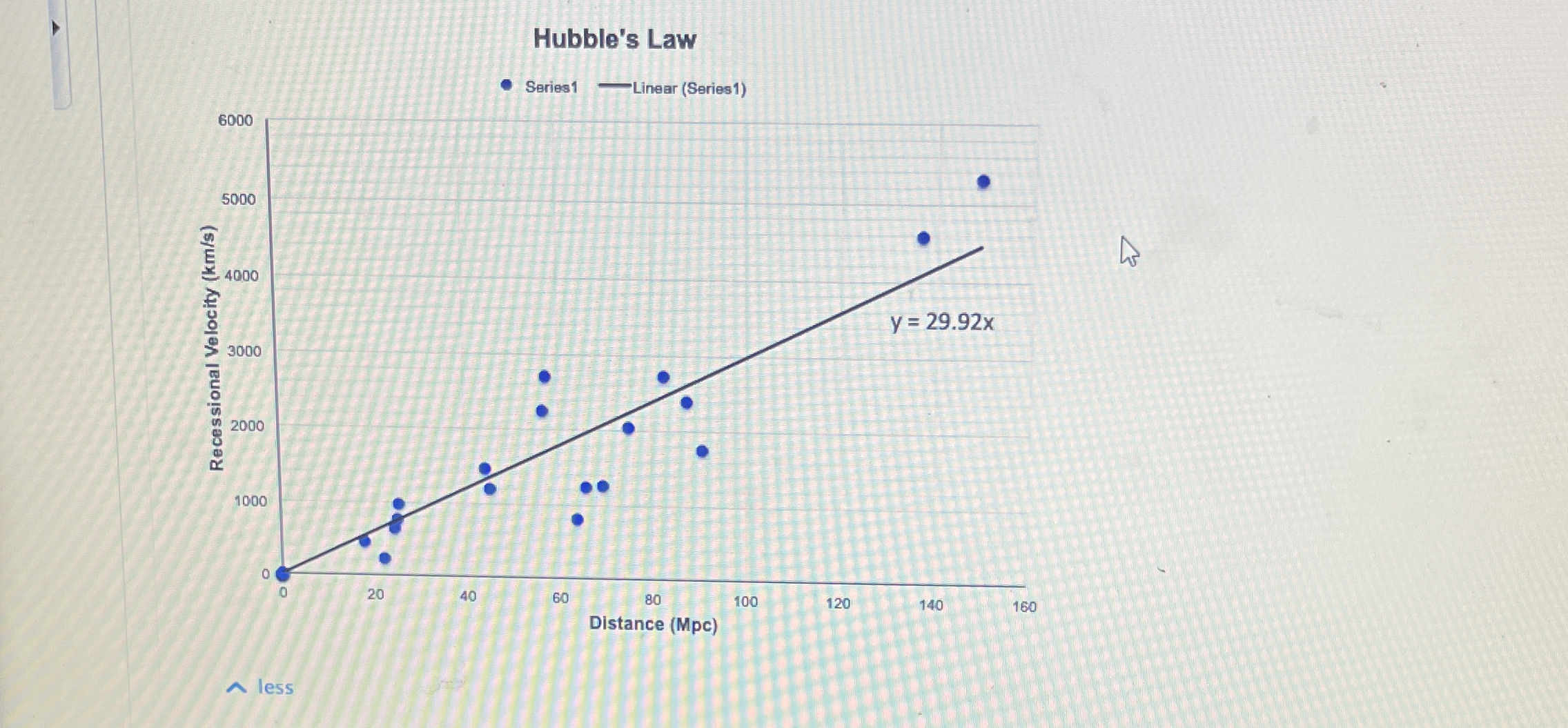 Question 2 ( 1 point ) Saved [ W ] How close is