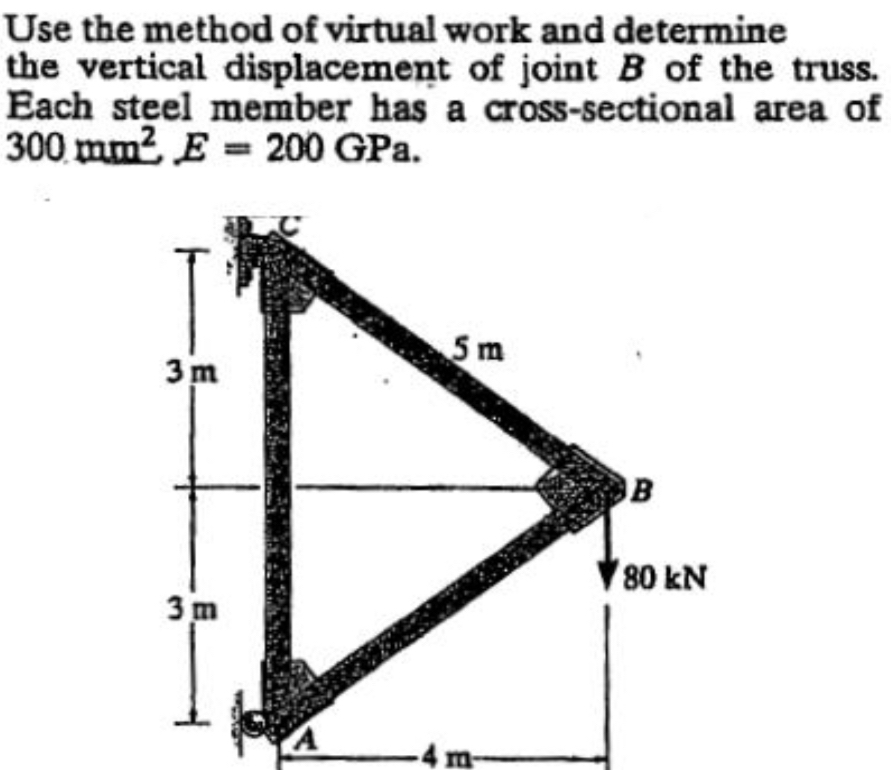Use the method of virtual work and determine the