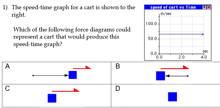 1 ) The speed - time graph for a cart is shown to