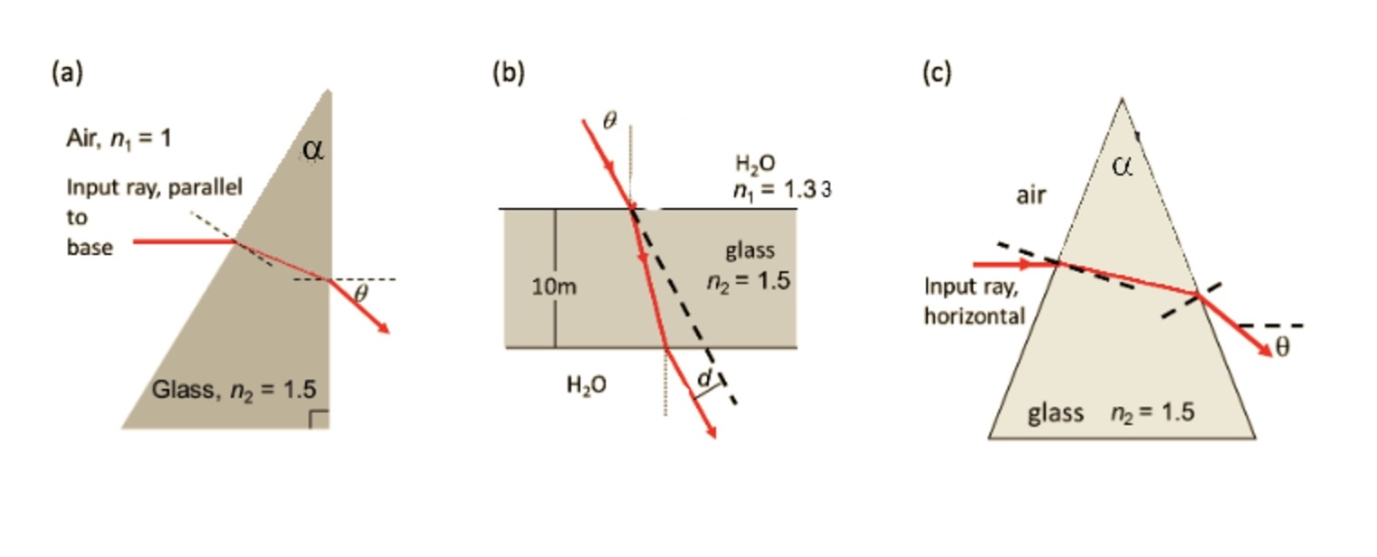 Please refer to part ( c ) of Figure 1 Here, the