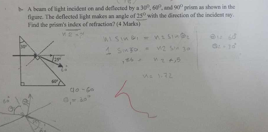 b - A beam of light incident on and deflected by