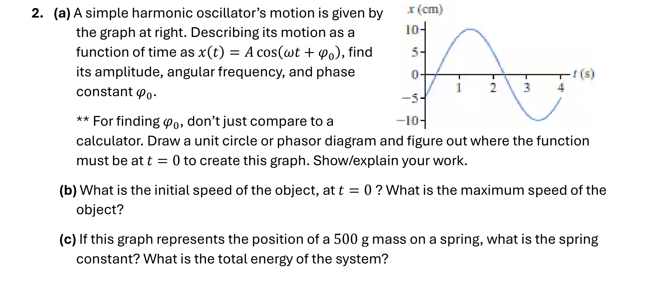 ( a ) A simple harmonic oscillator's motion is