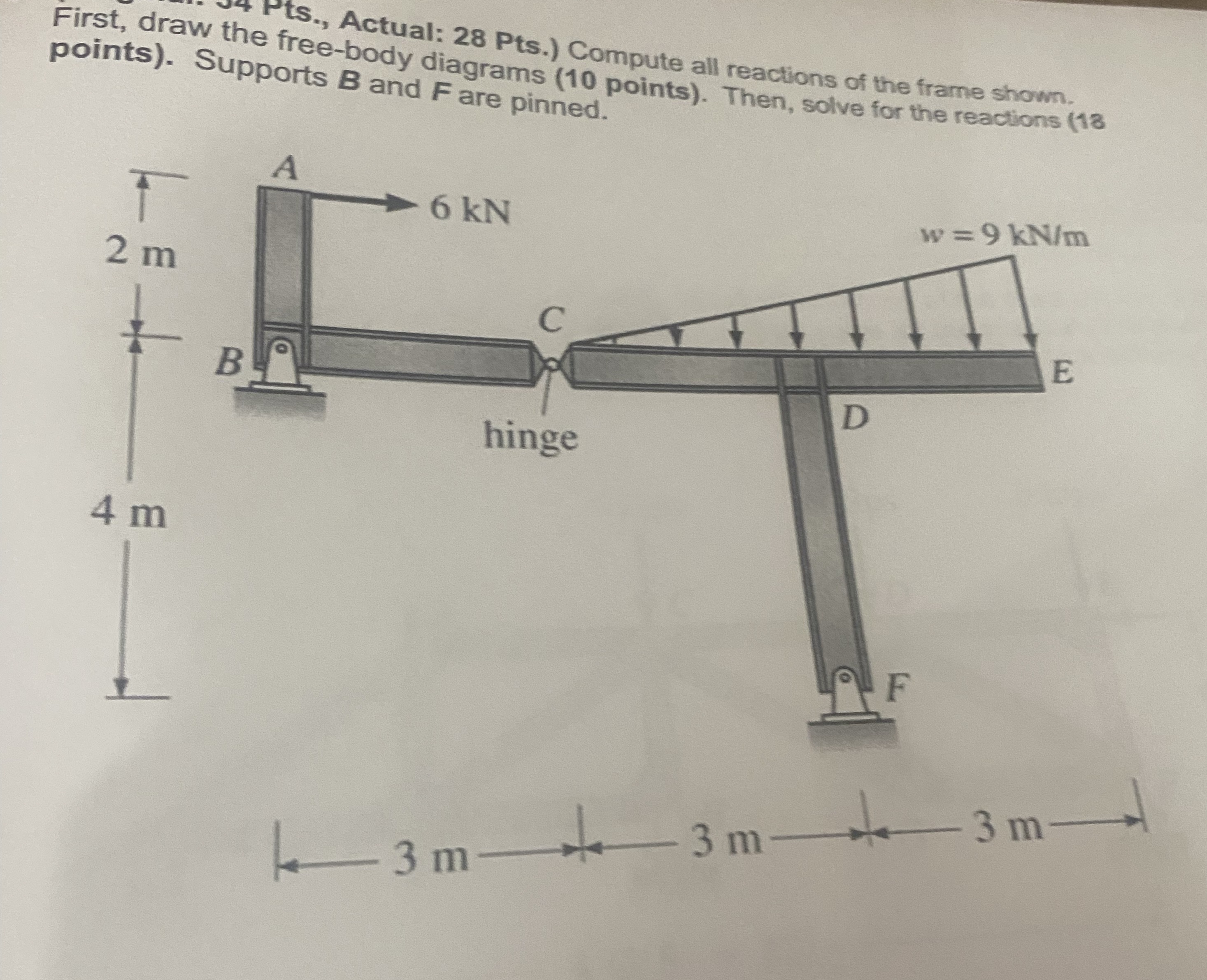 First, draw the fre, Actual: 2 8 Pts . ) Compute