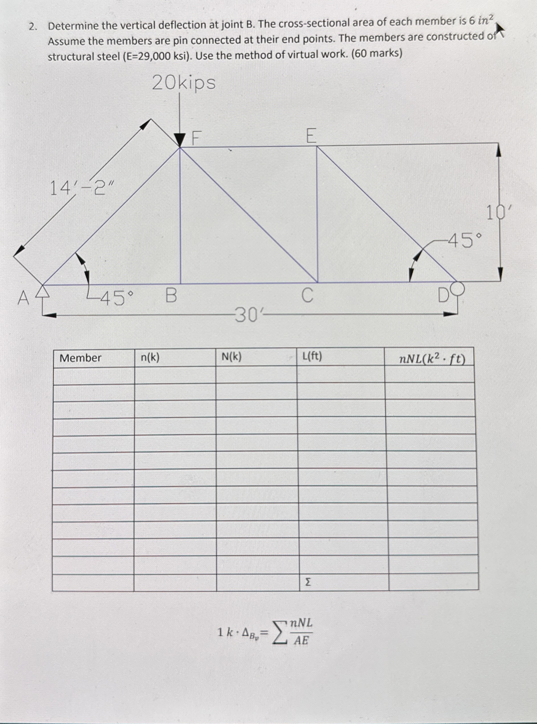 Determine the vertical deflection at joint B .