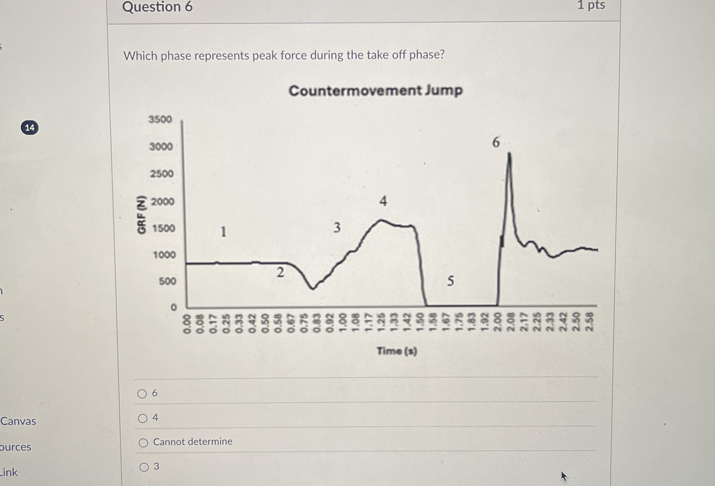 Question 6 1 pts Which phase represents peak