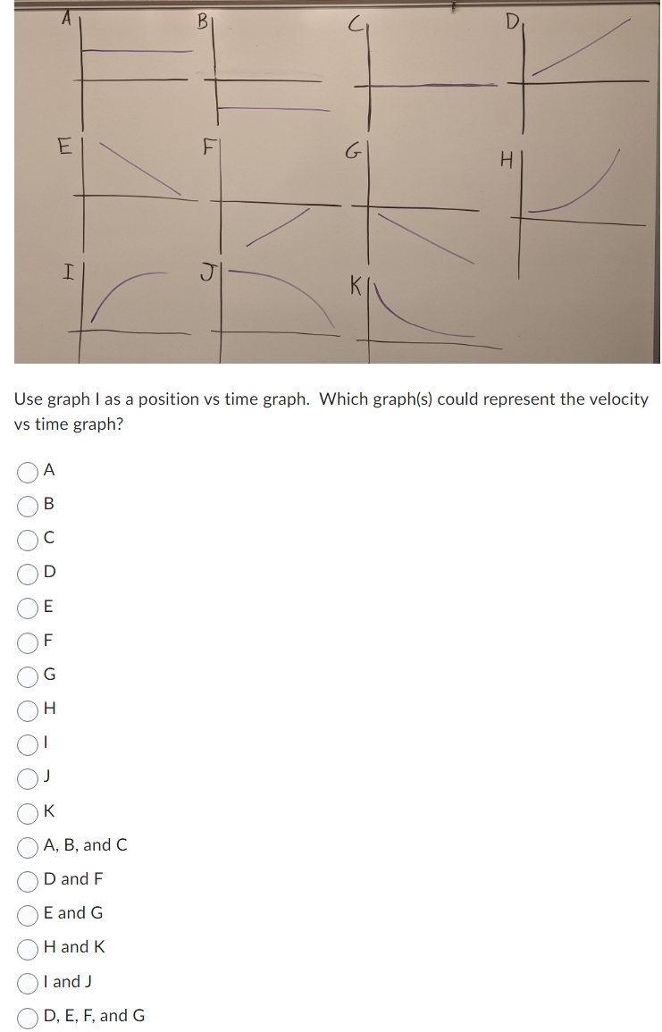 Use graph I as a position vs time graph. Which
