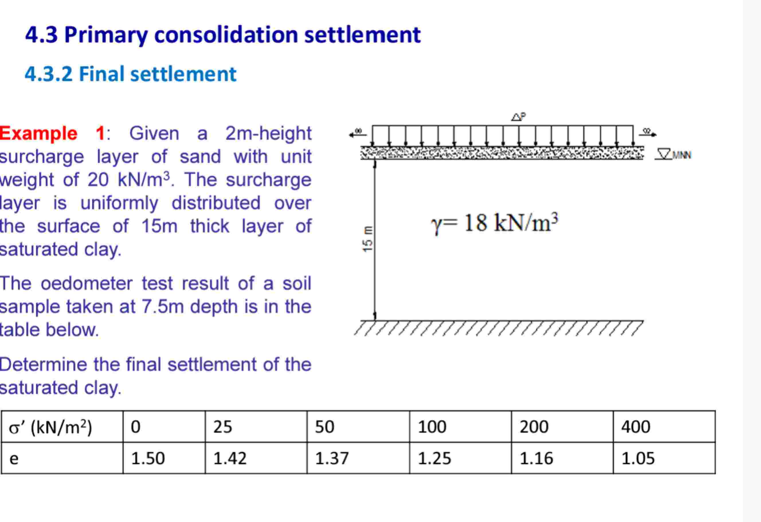 4 . 3 Primary consolidation settlement 4 . 3 . 2