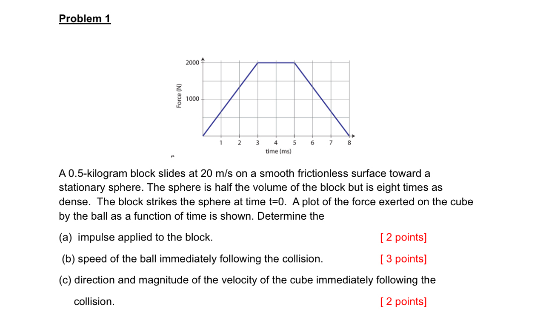Problem 1 A 0 . 5 - kilogram block slides at 2 0