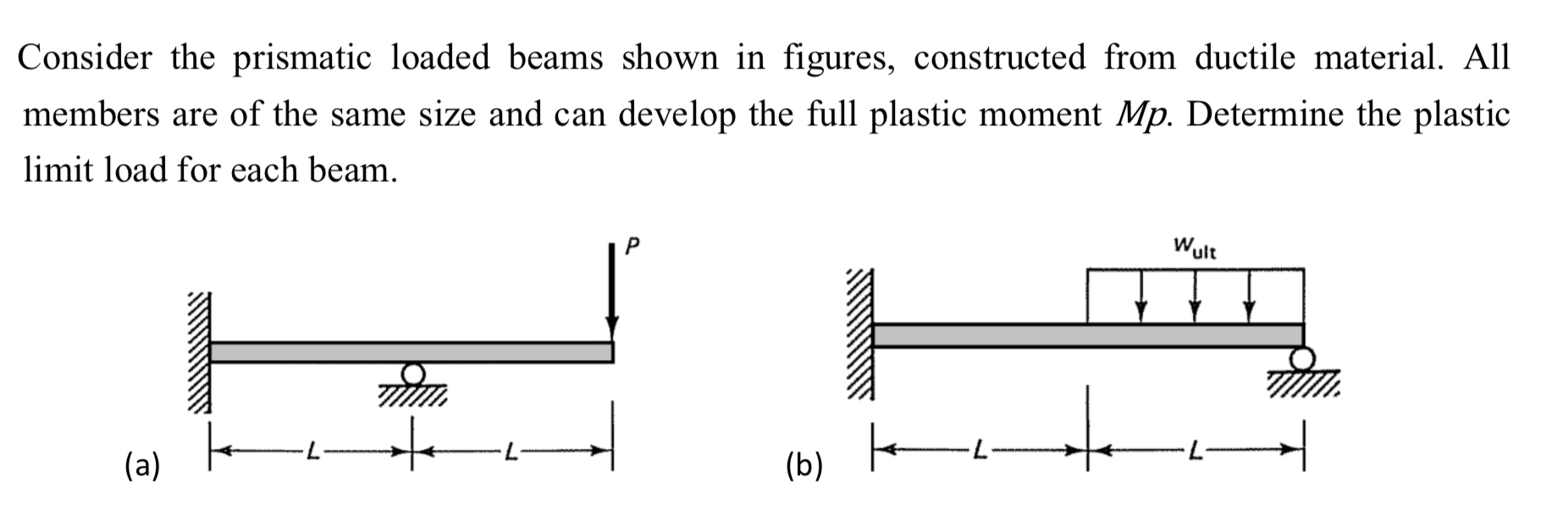 Consider the prismatic loaded beams shown in