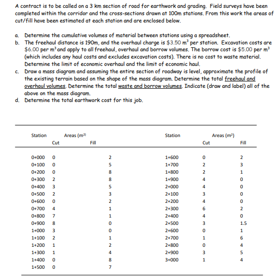 A contract is to be called on a 3 km section of