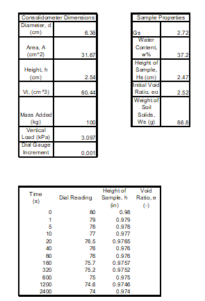 - Find the void ratio for the associated time. -